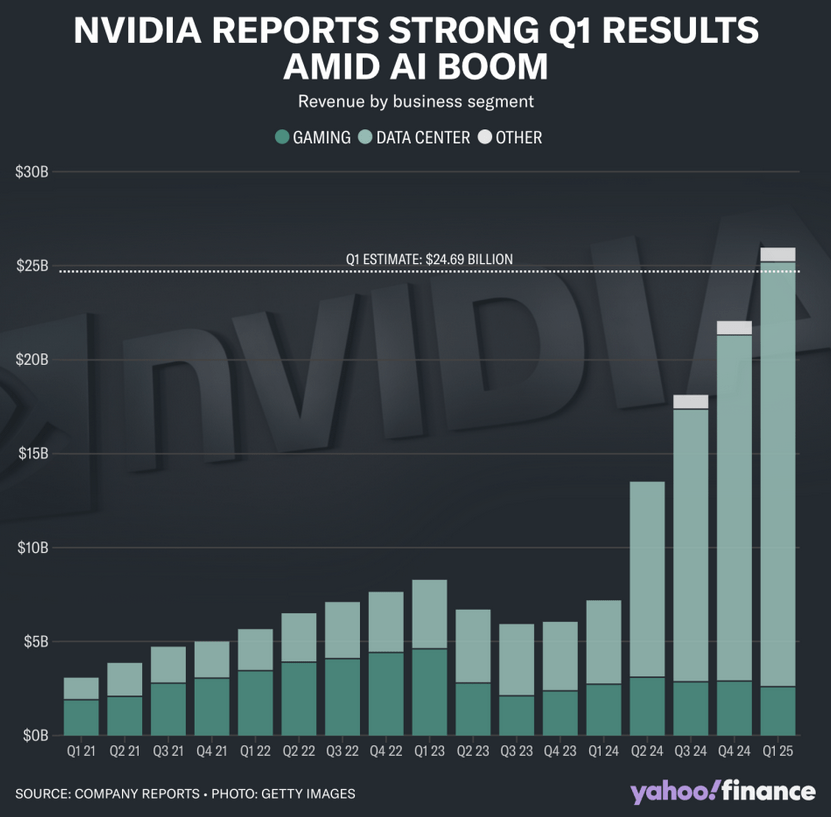 Jensen Huang Nvidia CEO : Yahoo Finance supply can’t keep up in 2024